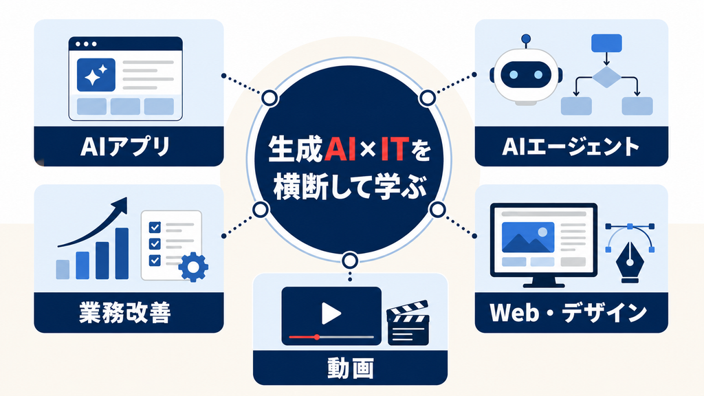 TECH CAMP AIカレッジの基本情報