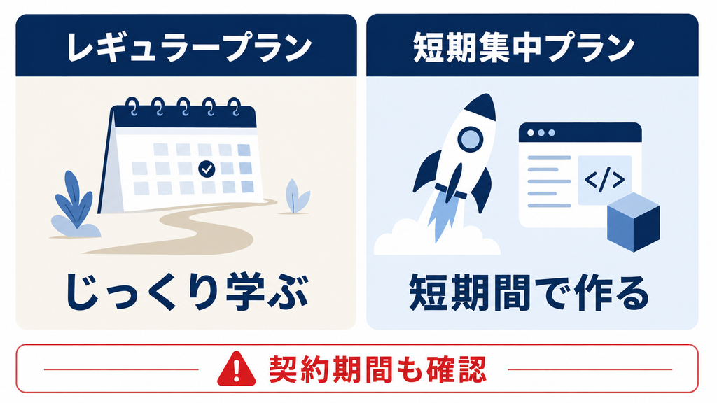 TECH CAMP AIカレッジの料金プラン