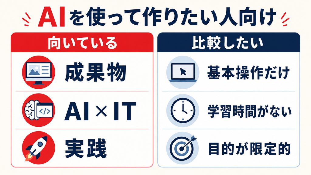 TECH CAMP AIカレッジが向いている人