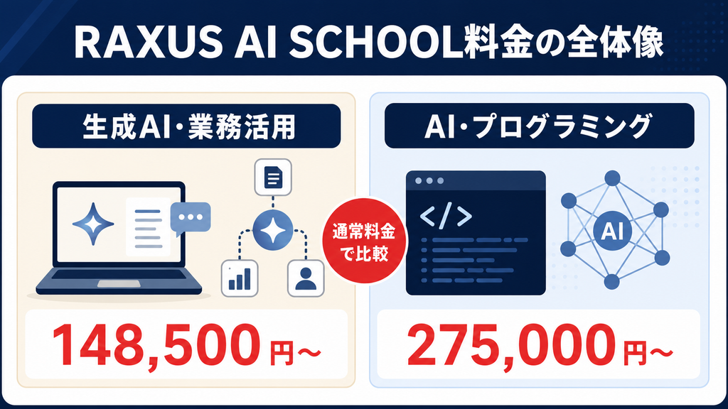 RAXUS AI SCHOOLの料金とコース