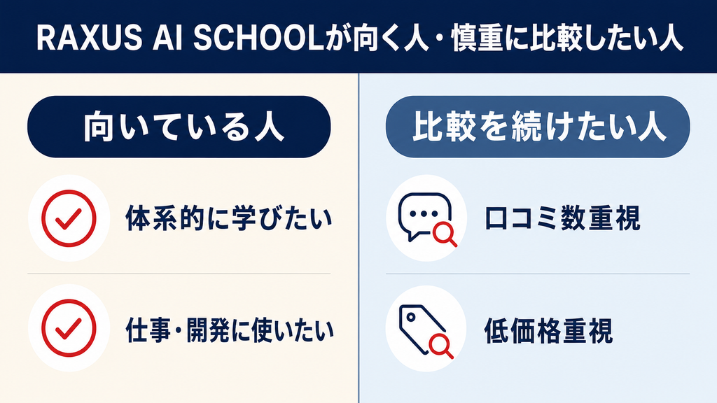 RAXUS AI SCHOOLが向いている人