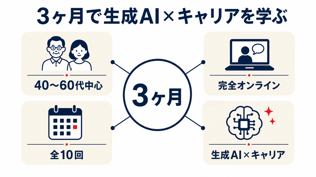 ライフシフトラボAIコースの特徴と基本情報