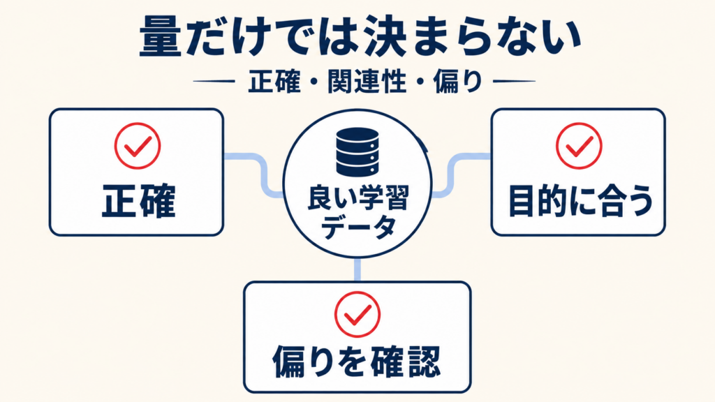学習データを生成AIに活用するイメージ