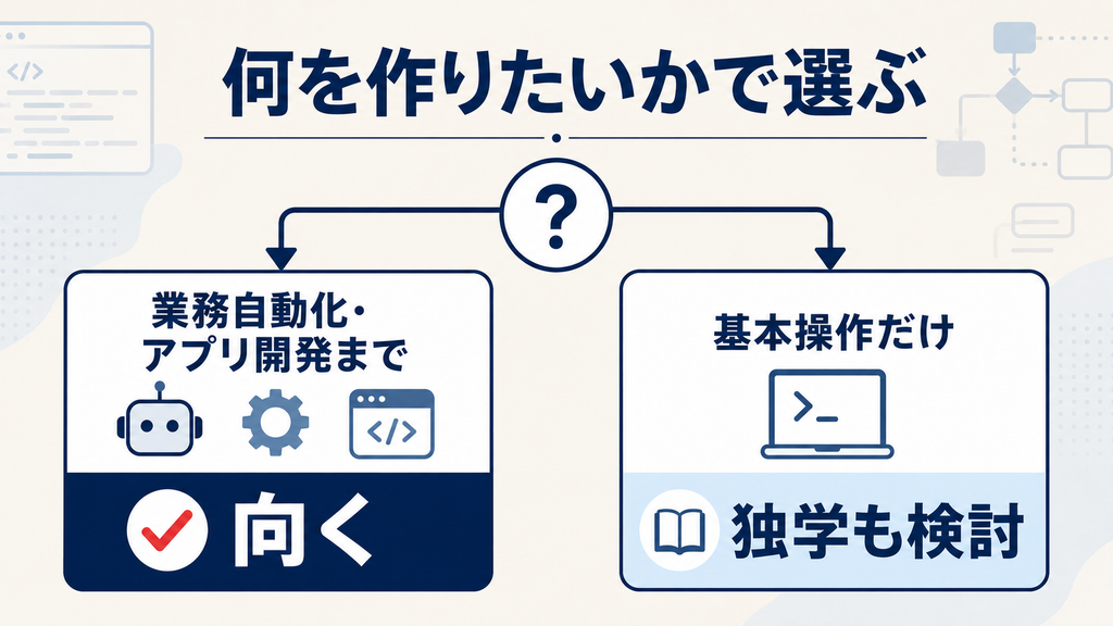 Claude Codeコースのデメリットと注意点