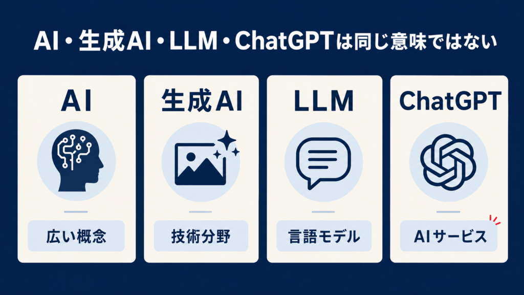 大規模言語モデル（LLM）の概要