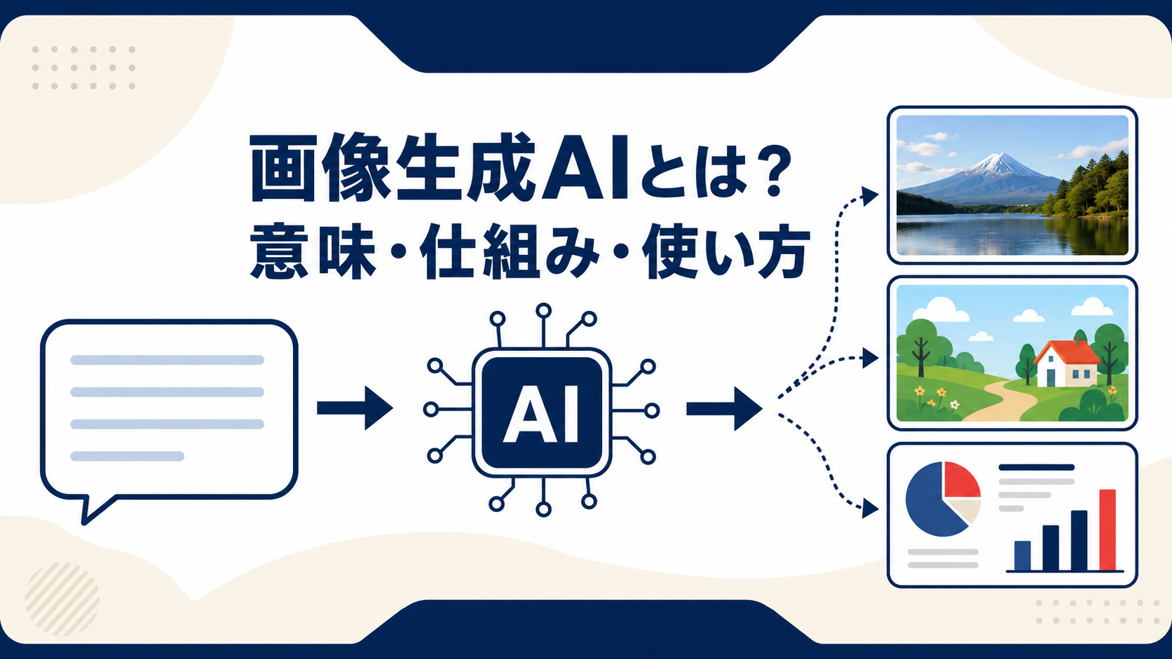 画像生成AIの仕組みと使い方を解説するイメージ