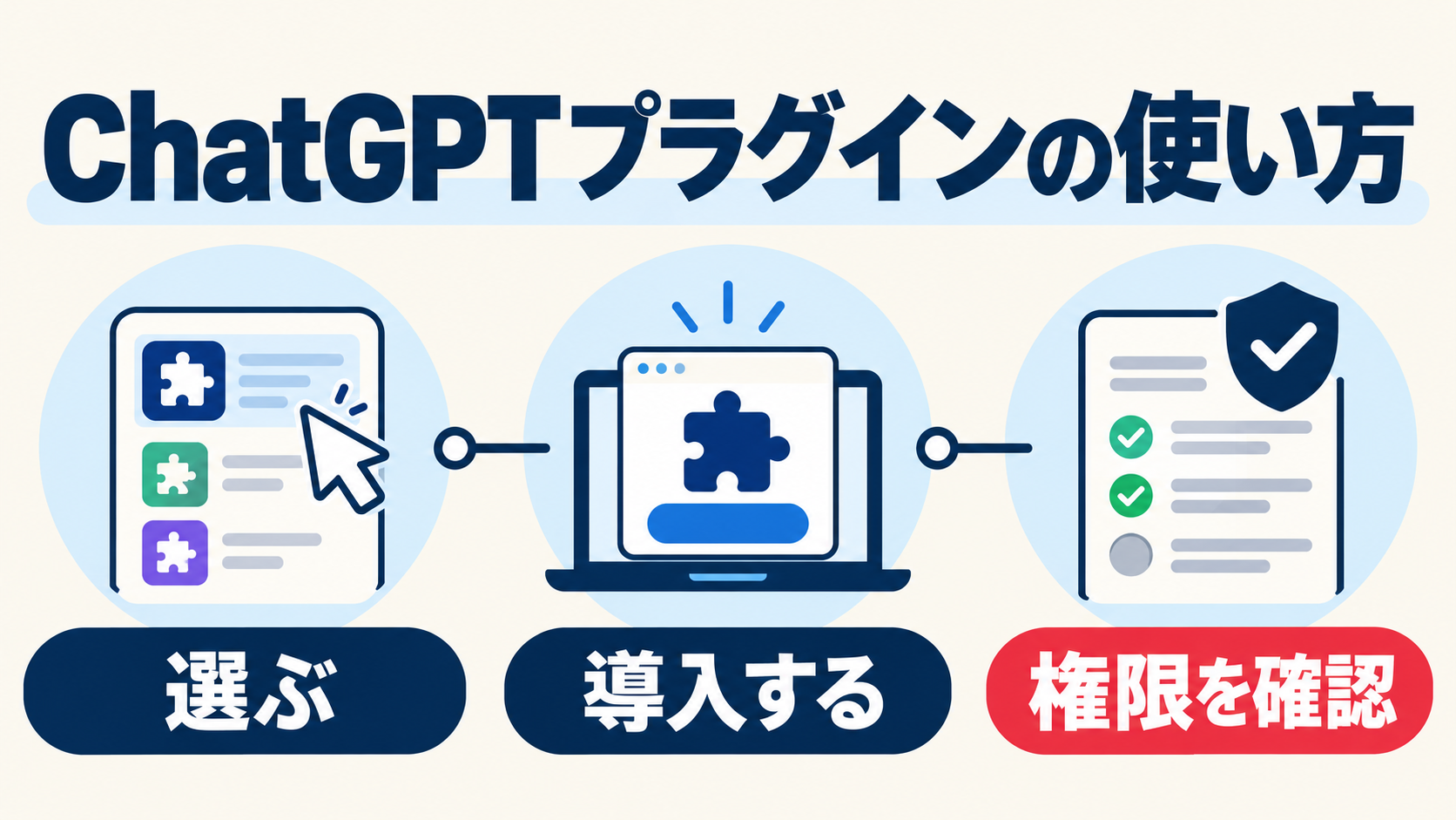 ChatGPTプラグインの使い方：選ぶ・導入する・権限を確認