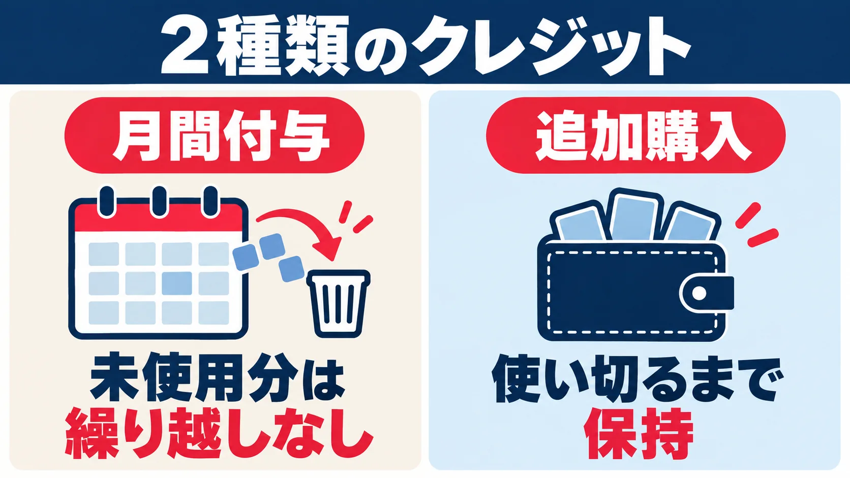 DomoAIの月間クレジットと追加購入クレジットの違い