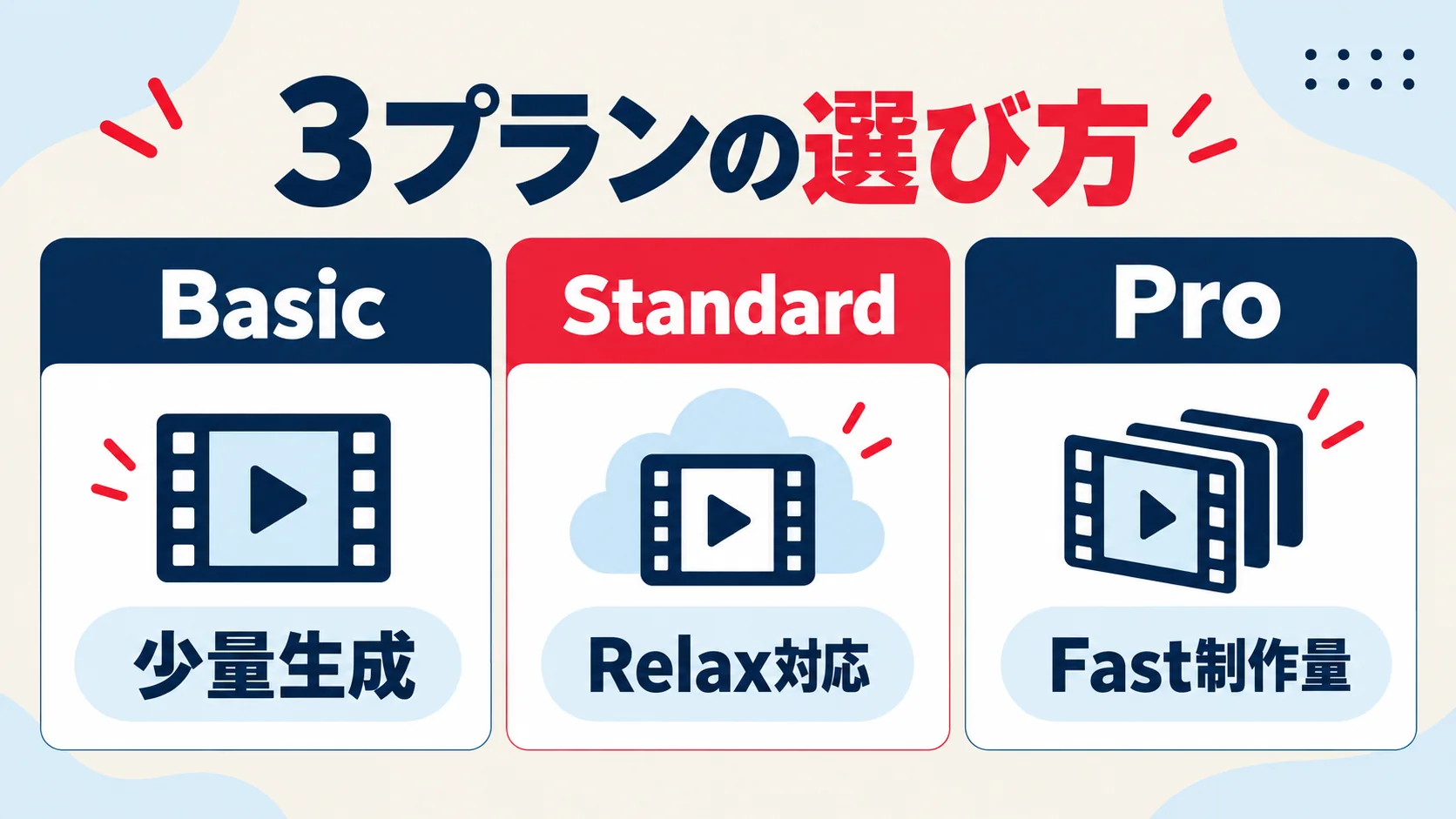 Basic・Standard・Proの利用目的別の選び方