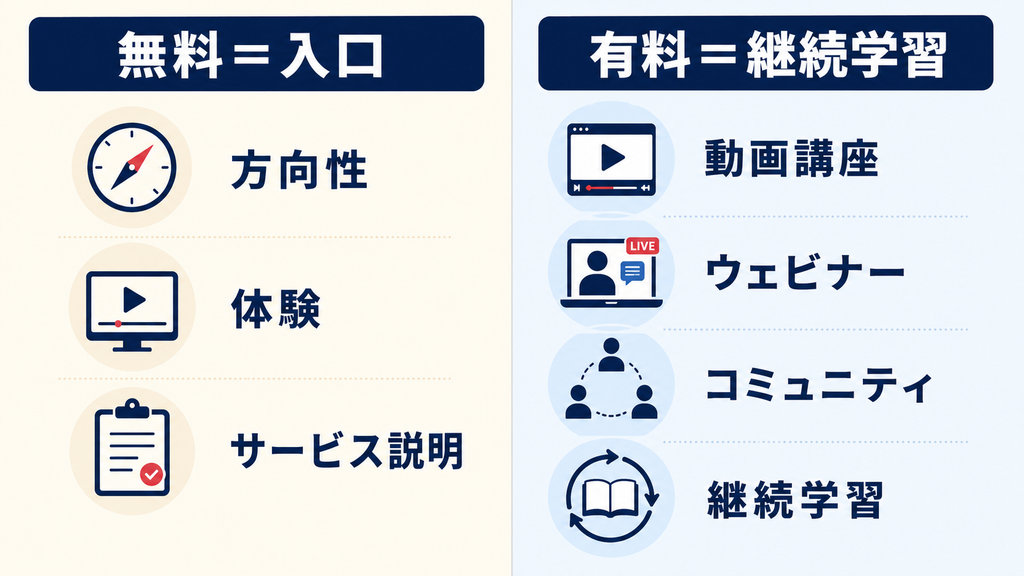 AI FIRE攻略セミナーに参加した際の画面