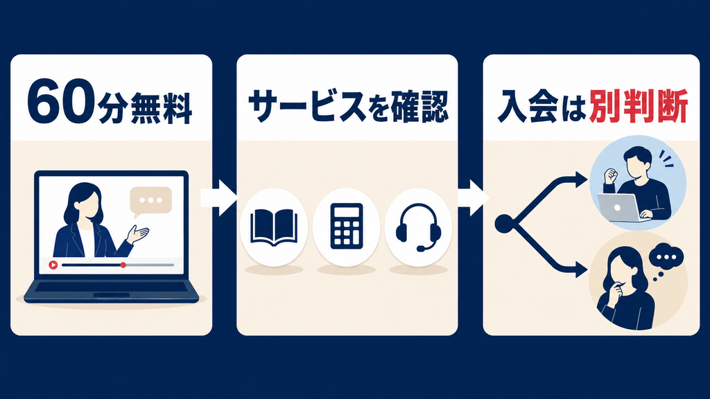DMM 生成AI CAMP無料セミナーの紹介画面