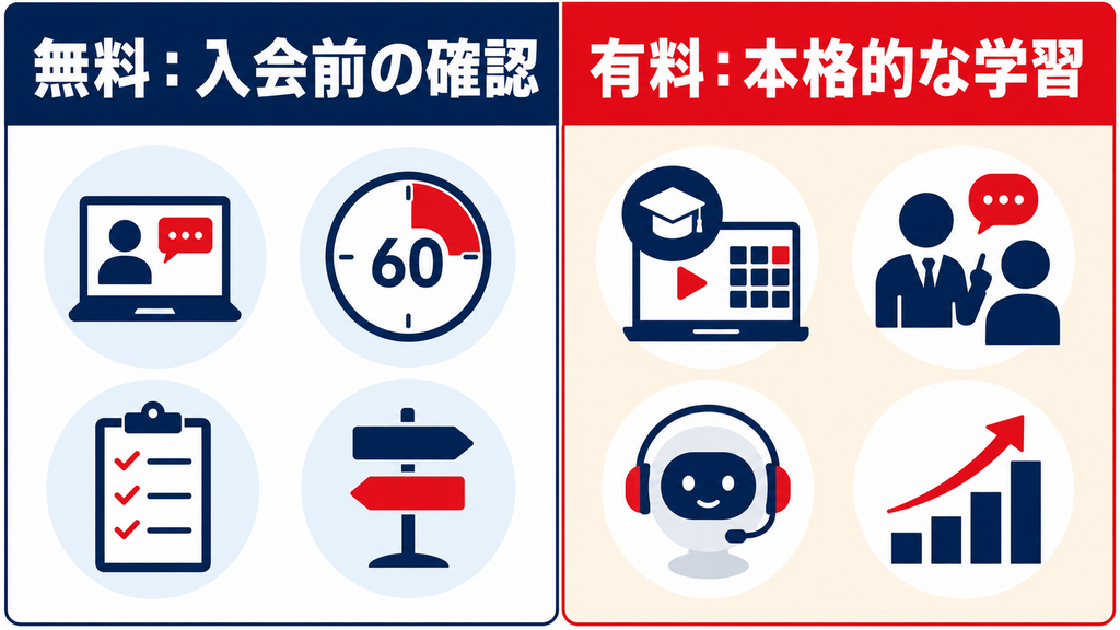 DMM 生成AI CAMP 学び放題のサービス案内画面