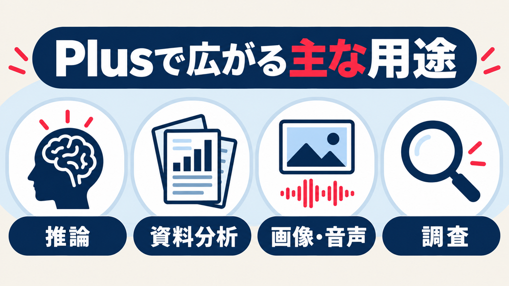 ChatGPT Plusで広がる主な用途：推論、資料分析、画像・音声、調査