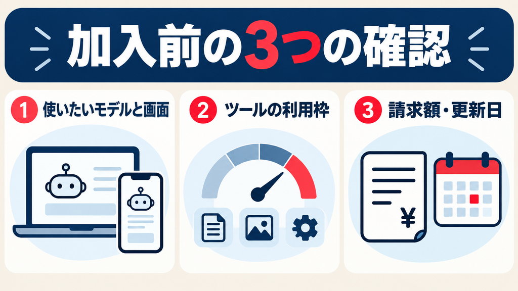ChatGPT Plus加入前に確認するモデルと画面、ツールの利用枠、請求額・更新日