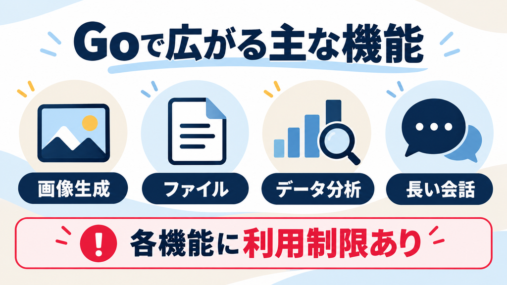 ChatGPT Goで広がる画像生成・ファイル・データ分析・長い会話の機能と利用制限