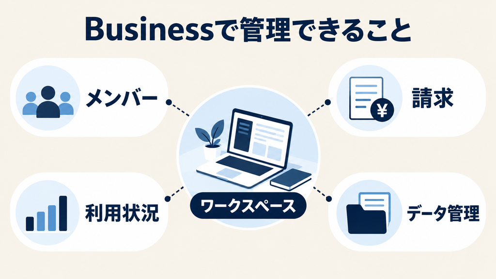 ChatGPT Businessのワークスペースで管理するメンバー・請求・利用状況・データ