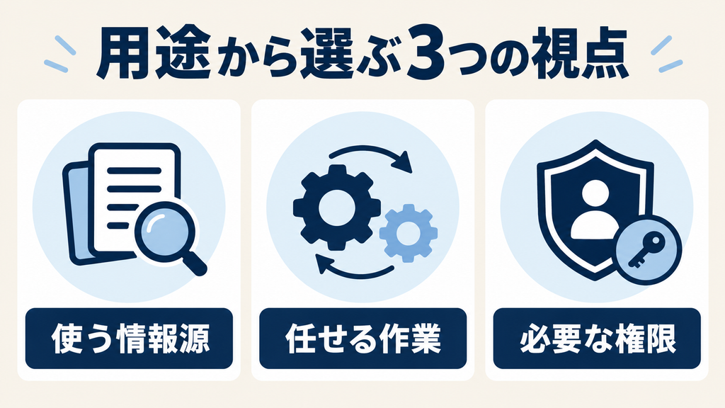 プラグインを用途から選ぶ3つの視点：使う情報源・任せる作業・必要な権限