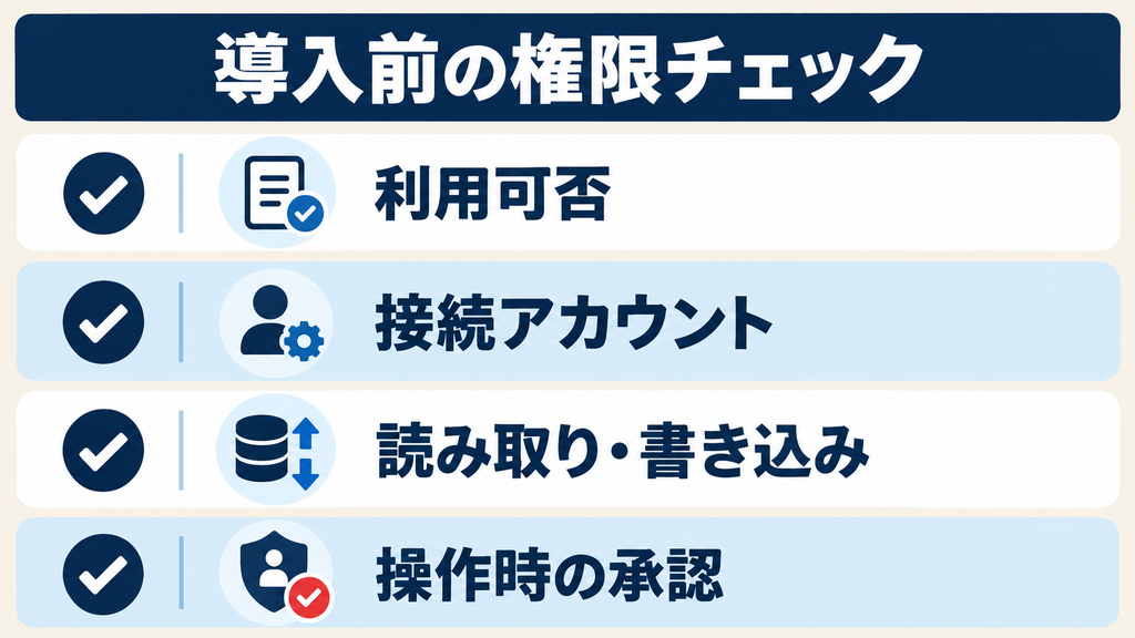 導入前の権限チェック：利用可否・接続アカウント・読み取りと書き込み・操作時の承認