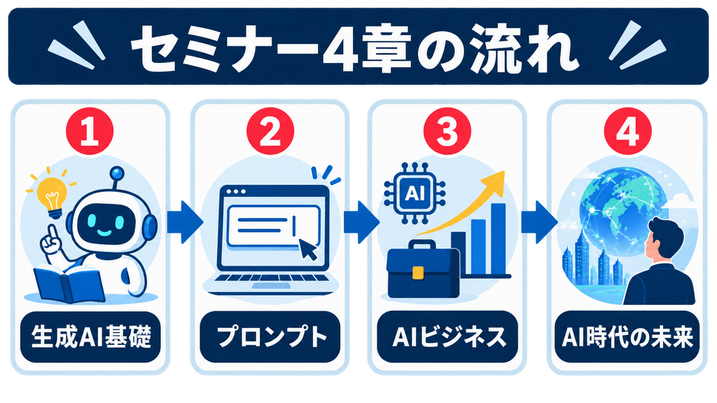 AIスキルアカデミー無料セミナーに参加した際の画面