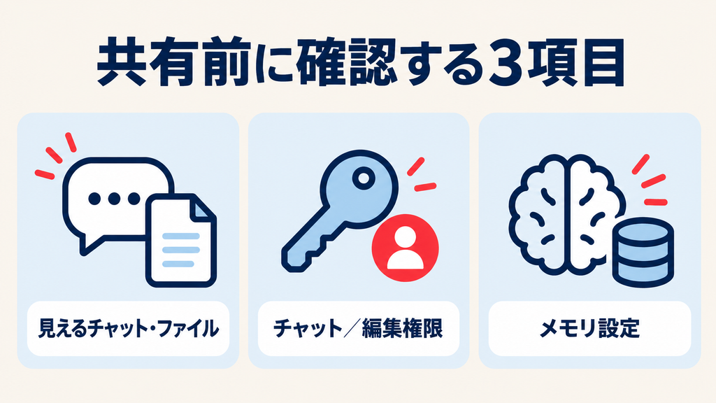 プロジェクト共有前の確認項目：見えるチャットとファイル、チャット・編集権限、メモリ設定
