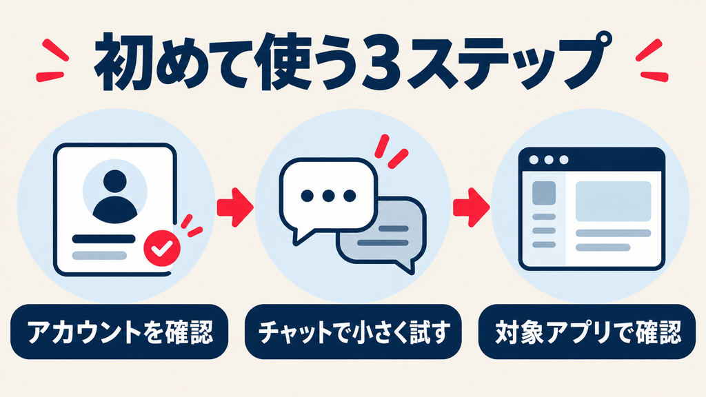 Copilotを初めて使う3ステップ:アカウントを確認、チャットで小さく試す、対象アプリで確認