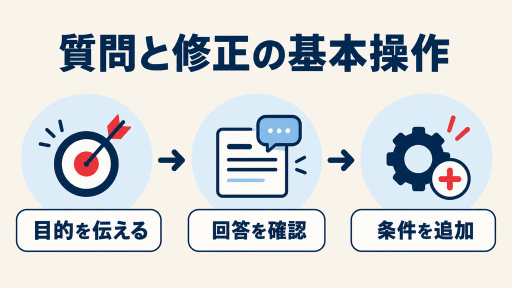 Copilotの質問と修正の基本操作:目的を伝える、回答を確認する、条件を追加する