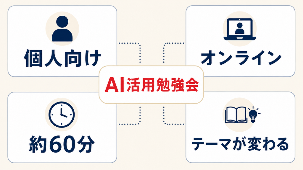 デジライズAI活用勉強会の紹介画面