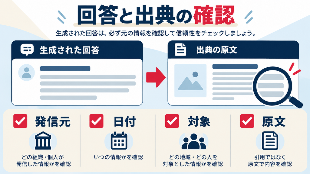 Perplexityの回答と出典を照合する4項目:発信元、日付、対象、原文