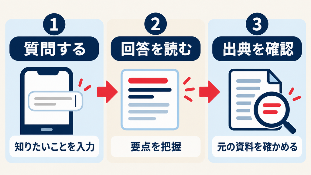 Perplexity AIでできること