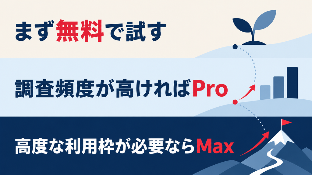 Perplexity AIの無料版から有料プランへ切り替える目安