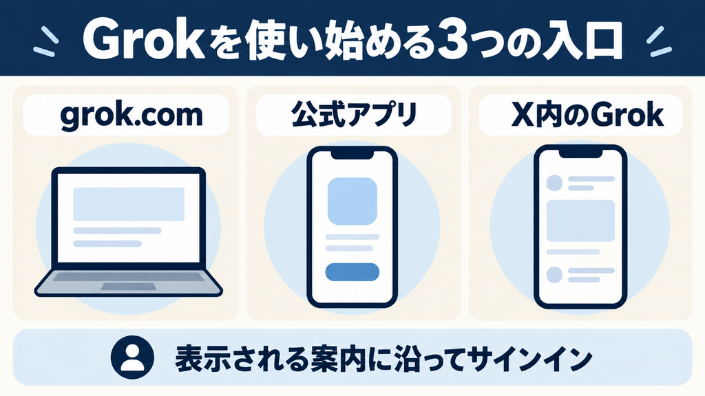 Grokの使い方：grok.com、公式アプリ、X内のGrokからサインインする
