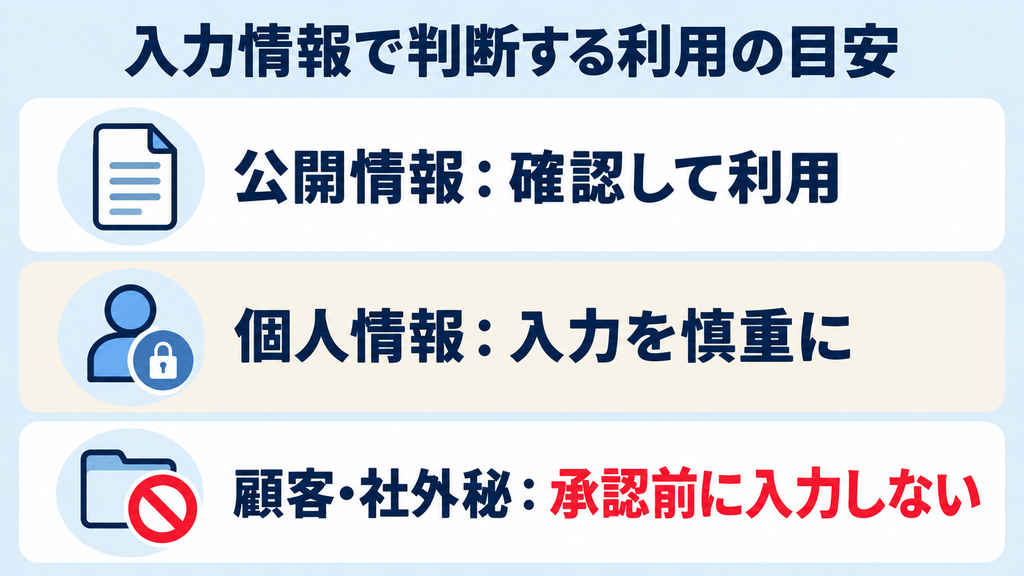 DeepSeekに入力する情報の判断目安：公開情報は確認して利用、個人情報は慎重に、顧客情報や社外秘は承認前に入力しない