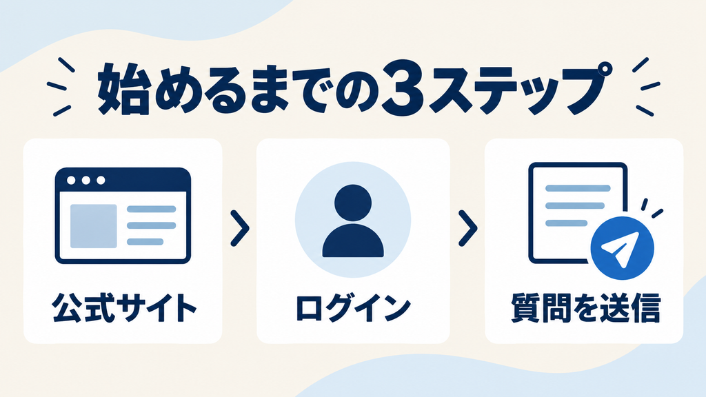 DeepSeekの始め方：公式サイトを開き、ログインして質問を送信する3ステップ