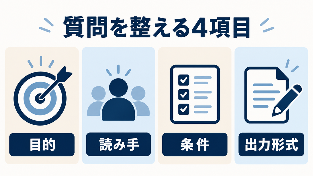 DeepSeekへの質問に入れる4項目：目的・読み手・条件・出力形式