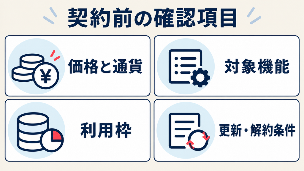 契約前に確認する価格と通貨、対象機能、利用枠、更新・解約条件