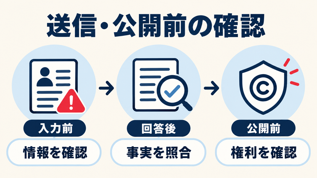 送信・公開前の確認：入力情報、回答の事実、生成物の権利