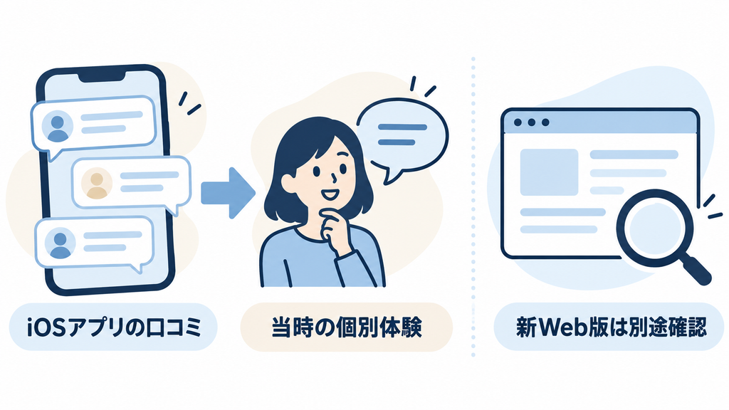 Pika AIのアプリ口コミと現在のWeb版を分けて確認する考え方