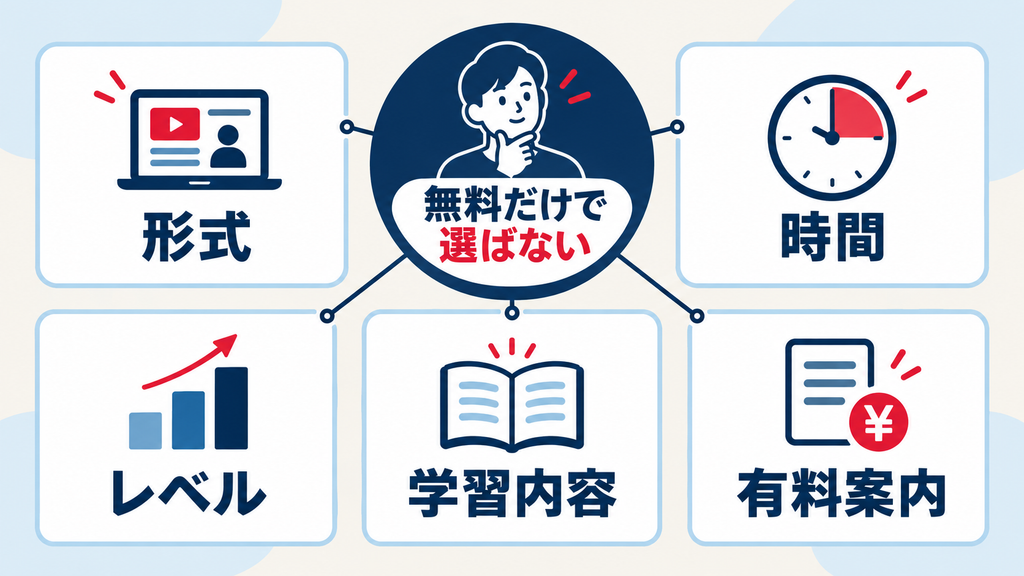 生成AI無料セミナー・講座を選ぶ5つのポイント