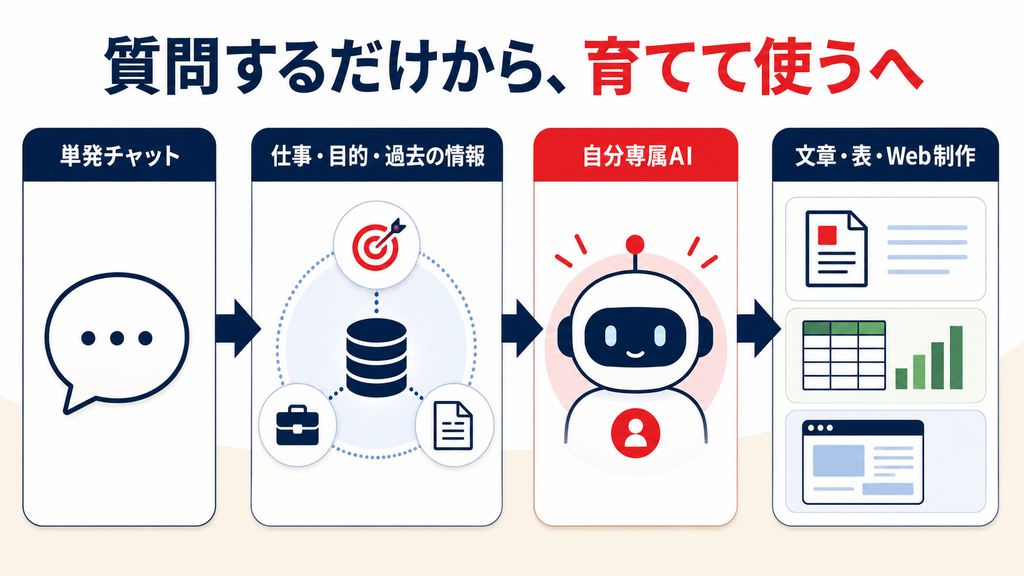 自分専属AI育成ウェブセミナーに参加した際の画面