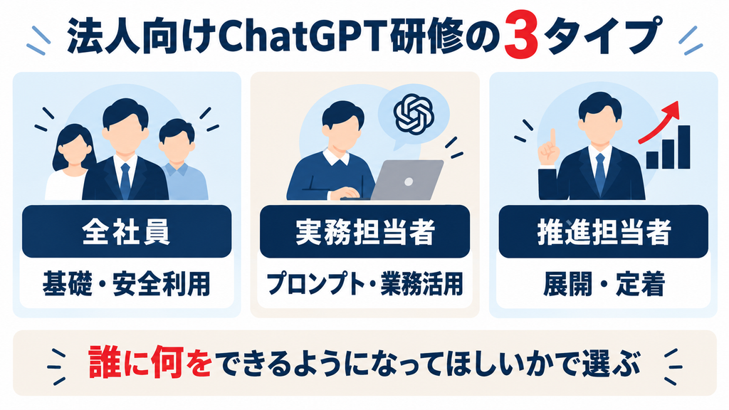 法人向けChatGPT研修の対象者と目的別の選び方
