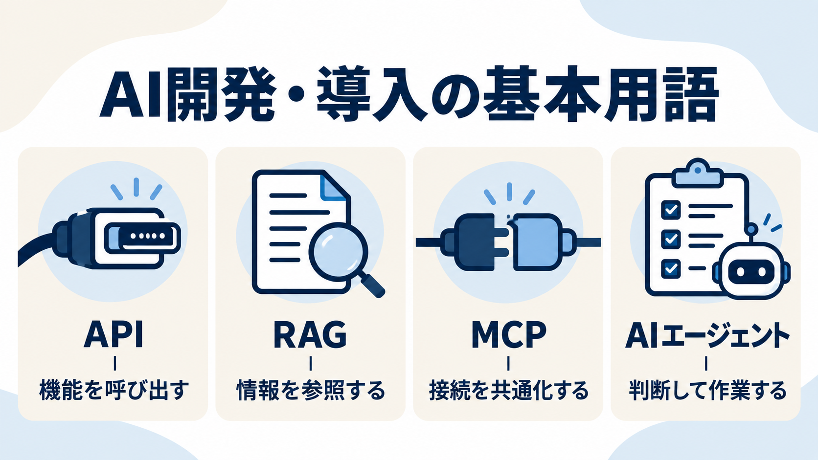 AI開発・導入で使う用語集｜API・RAG・MCP・AIエージェントの基本