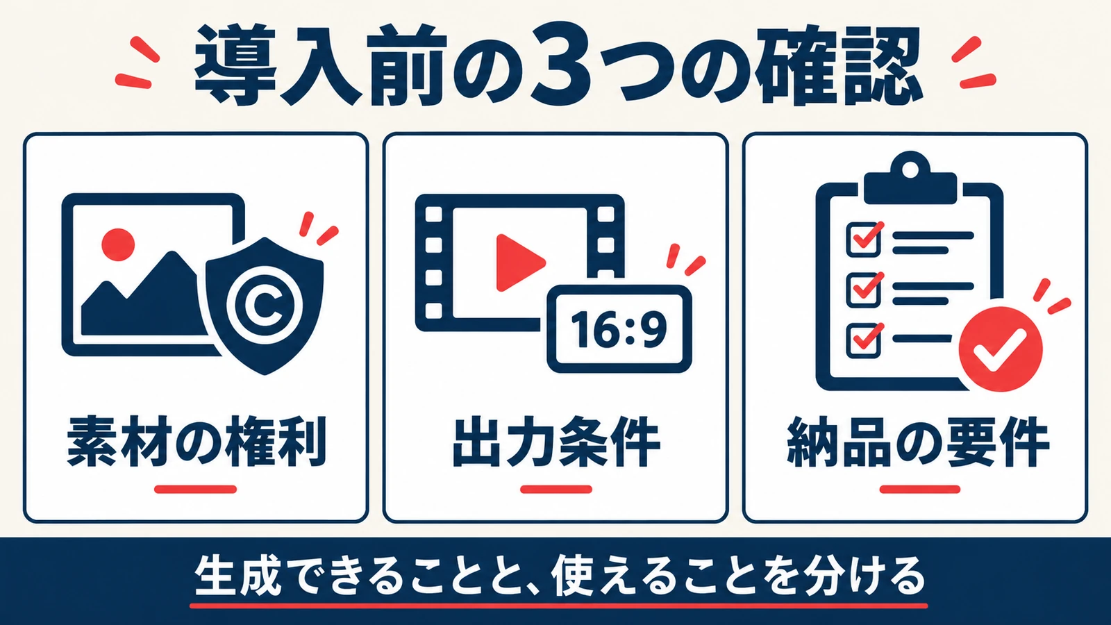 導入前に素材の権利、出力条件、納品の要件を確認する図
