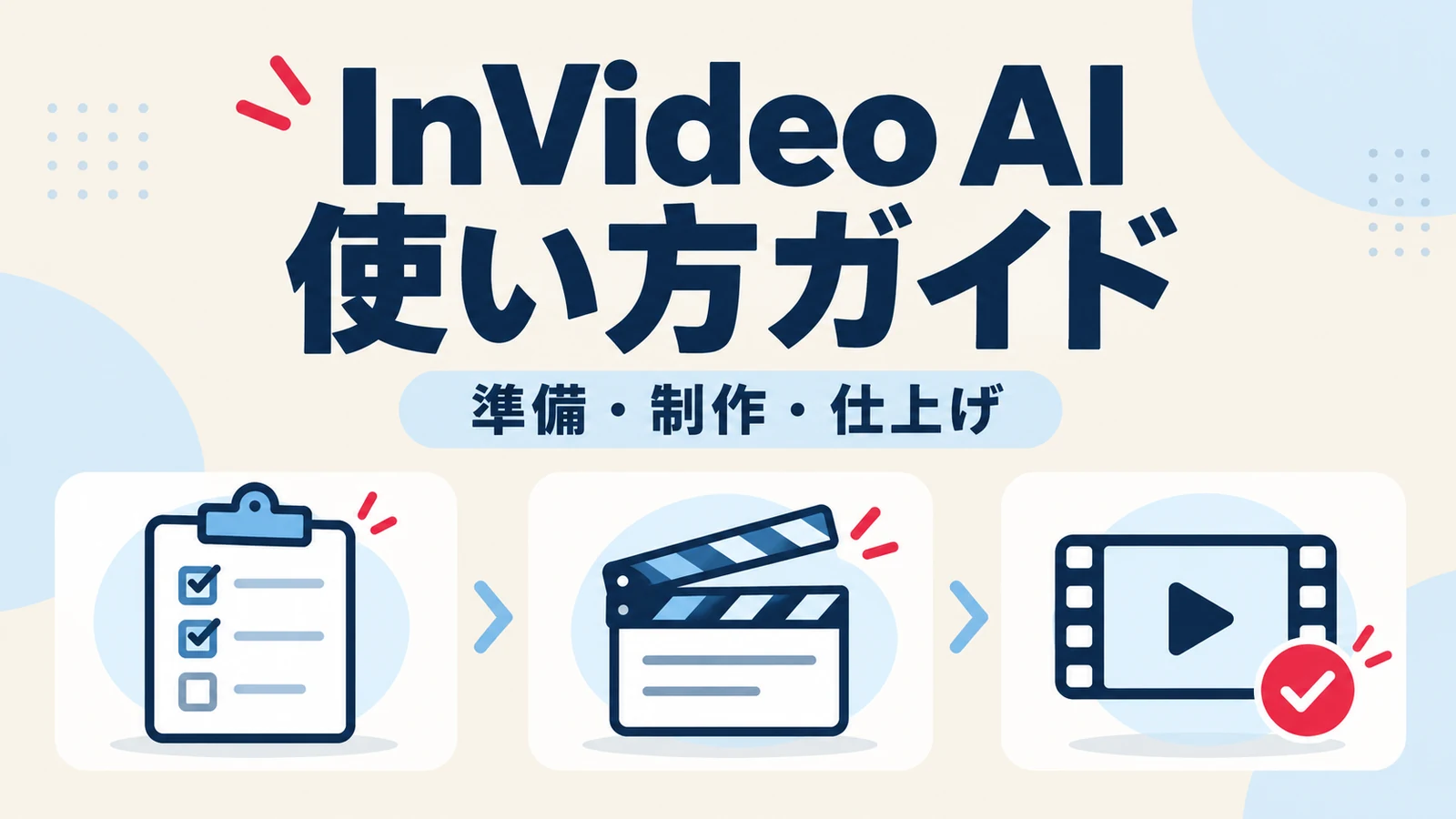 InVideo AIの制作を準備・制作・仕上げの三段階で示した図