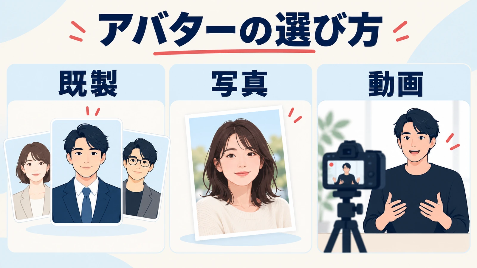 既製の人物、写真、動画を出発点にするアバターの作成方法を示す図