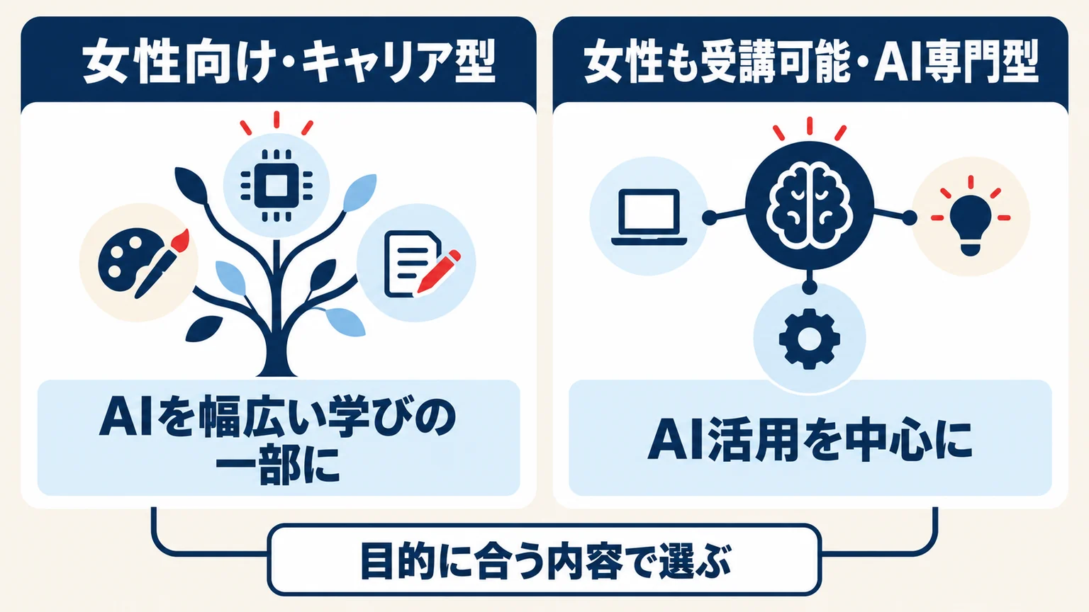 女性向けキャリアスクールと女性も受講できるAI専門サービスの学習範囲の違い