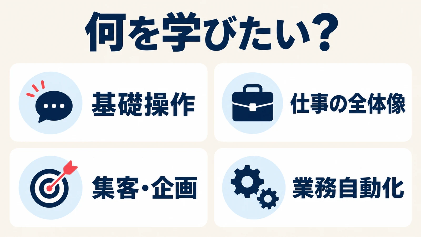 基礎操作、仕事の全体像、集客と企画、業務自動化の4つの学習目的を整理した図