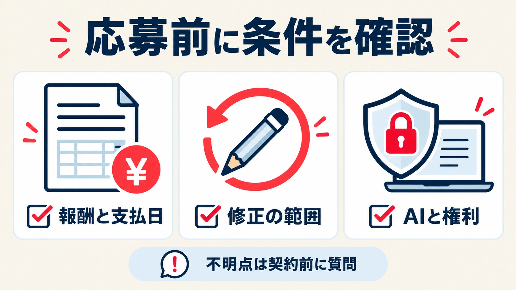 報酬と支払日、修正の範囲、AIと権利を契約前に確認するためのチェック図