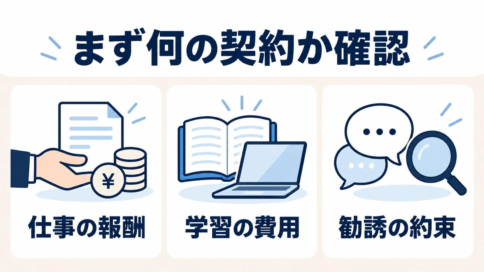 仕事の報酬、学習の費用、勧誘の約束を三つに分け、何の契約か確認する図