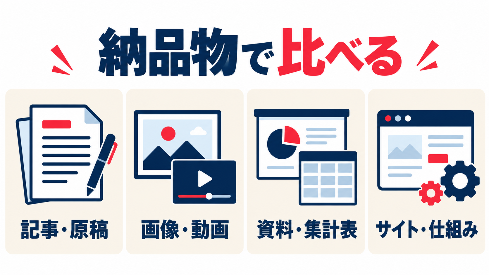 記事・原稿、画像・動画、資料・集計表、サイト・仕組みという納品物の違いを並べた比較図