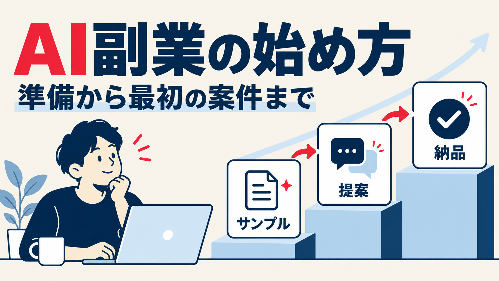パソコンと段階的な作業のイラストで、AI副業の準備から最初の案件までを示したアイキャッチ